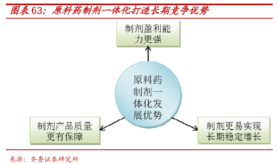 仙琚制藥 領(lǐng)跑?chē)?guó)產(chǎn)甾體激素藥物市場(chǎng)的銷(xiāo)售先行者