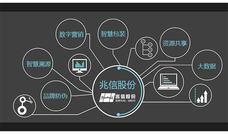 二維碼防偽標(biāo)簽之產(chǎn)品防竄貨功能與信息咨詢服務(wù)