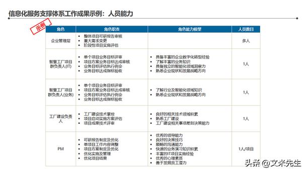 智能工廠整體藍(lán)圖,134頁智能工廠信息化頂層架構(gòu)設(shè)計(jì)咨詢項(xiàng)目